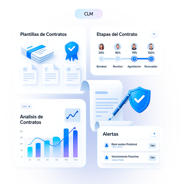 Gestión del ciclo de vida de contratos CLM Gestión del ciclo de vida de contratos CLM